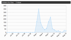 Pay what you want stats graph