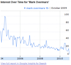 Mark Overmars Google Insight