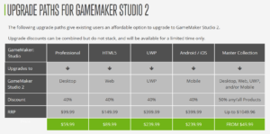 GameMaker Studio 2 GMS2 Upgrade Fees