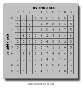 Example of a Grid