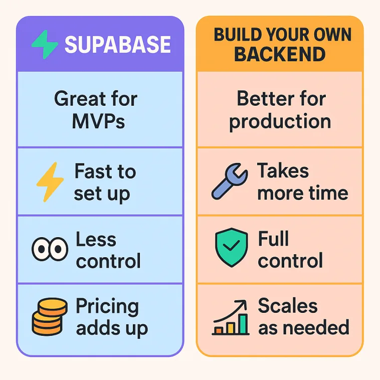 supabase-comp